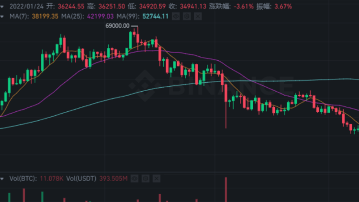 NFT price trend chart